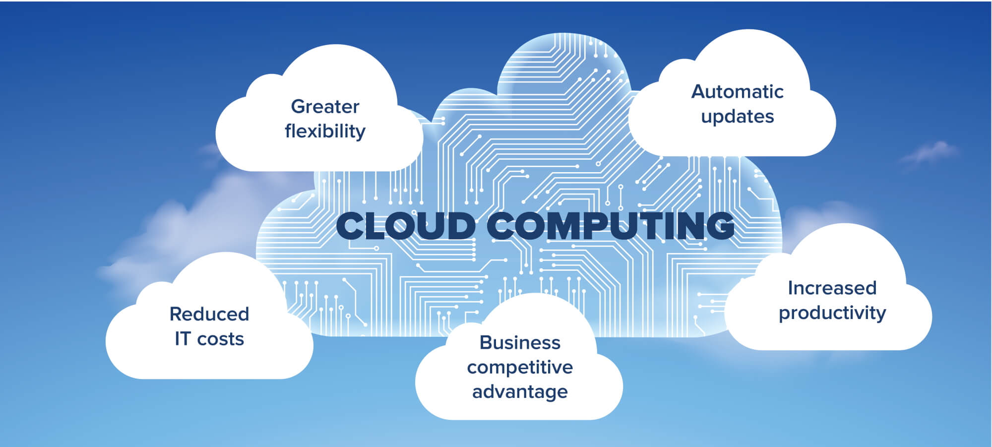 "Everything You Need to Know About Cloud Computing - Image 5"