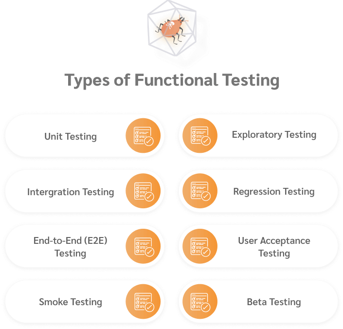 The Different Types of Functional Testing