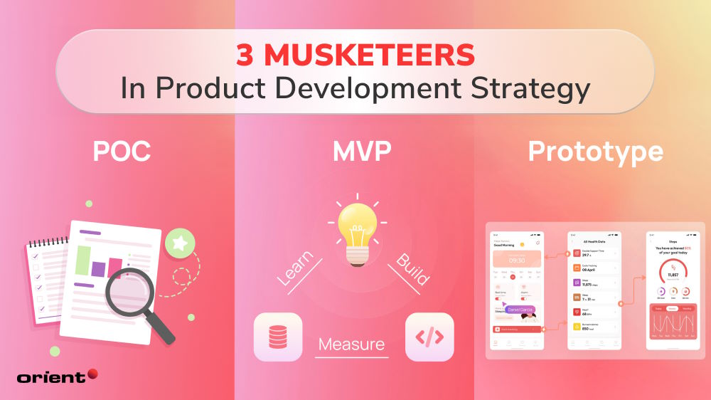 POC vs. MVP vs. Prototype: 3 Musketeers in Product Development Strategy