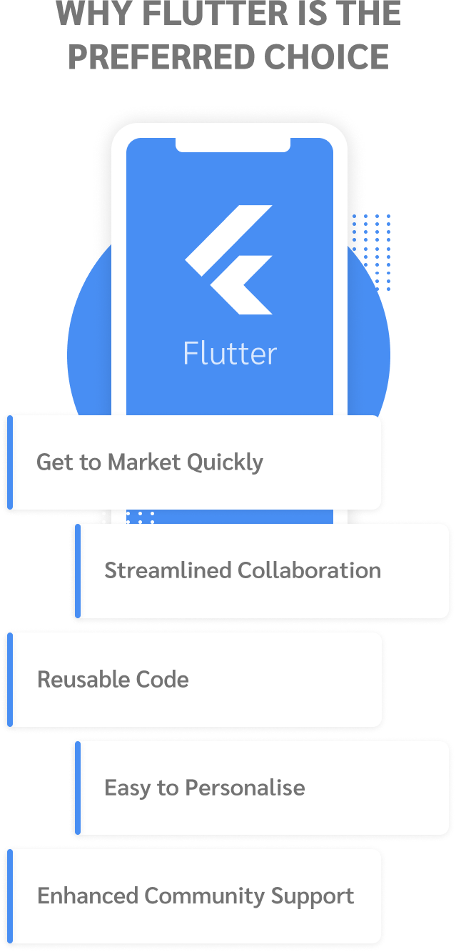 Why Flutter is Great For Your Business